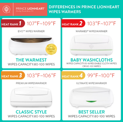 Prince Lionheart Warmies Wipes Warmer with Cloth Wipes